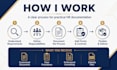 create HR policies, procedures and sops for your business