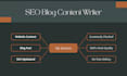 be your SEO blog content writer or article writer