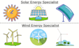 write renewable energy content for solar and wind