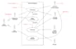 do system analysis srs documents,uml diagrams class ,activity, sequence diagrams