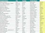 do elegant data entry,web research,copy past, data collection