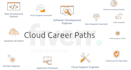 teach you cloud computing with handson live labs on AWS
