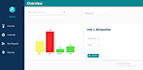 build a full stack web application with react, nodejs, and mysql