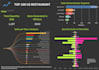 serve you with an easy to understand dashboard