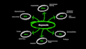 do SEO keyword research and competitor analysis