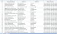 do yellow pages data scraping with emails
