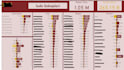 turn your raw data into an impressive dashboard