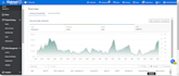 be your expert walmart and amazon 2step dropshipping automation wfs assistant