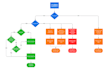 build your backend with nodejs expressjs mongodb and swagger