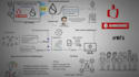 create a great whiteboard explainer animation video