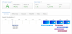 do technical SEO and fix all errors to improve ranking