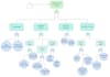 generate flow charts, graphs and diagrams