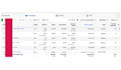 do facebook ads campaign, instagram ads and fb advertising