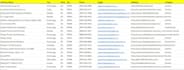 do google map scraping, maps scraper and lead generation