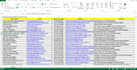 do b2b lead generation from google map, yellow pages, yelp etc