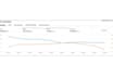 do amazon fba PPC campaigns optimization
