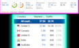 do niche edit dofollow backlinks through blogger outreach