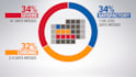 create a custom animated chart, graph, or infographic
