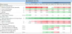 do financial forecast, projection and financial plan