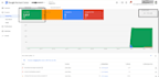 fix google merchant center suspension, misrepresentation, and feed issue