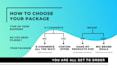 create professional product video ads that sell