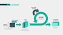 design your PPT presentation in power point