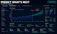 do data analysis, visualization and predictive modeling in python