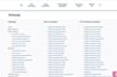 do ongoing automotive SEO management