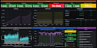 install, configure, design and implement grafana dashboard