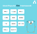 develop backend rest, grpc, cli, scripts in golang