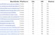 forum backlinks by posting in high authority threads manually