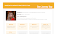 create customer journey map, user persona or story boarding