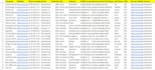 do linkedin b2b lead generation and targeted email list building any industry