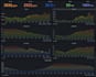 create grafana dashboards for iot and sensor monitoring