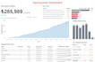 listen and design a tableau dashboard for the needs