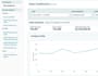 setup manage and optimize amazon PPC campaigns ads sponsored
