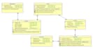 design your database, make erd and sql queries