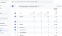 set up your website google analytics ga4, facebook pixel, microsofy clarity