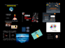 design powerful powerpoint and canva presentations