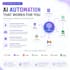 build custom website as full stack website developer