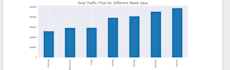 do data analysis using python, pandas and numpy