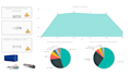 examine and visualize data using power bi