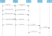 software documentation, srs, uml design, use cases, test plan, test cases
