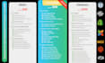 do complete SEO on page optimization on multiple cms platforms