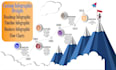 design your infographics or roadmap