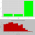 do all statistical data analysis and visualization in rstudio,r programming