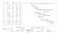 create gantt chart, project tracker in ms project or excel