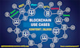 write crypto, blockchain, defi, and nft articles