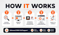 create autopilot amazon affiliate website with clickbank autoblogs