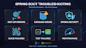 fix java spring boot bugs, errors and backend issues
